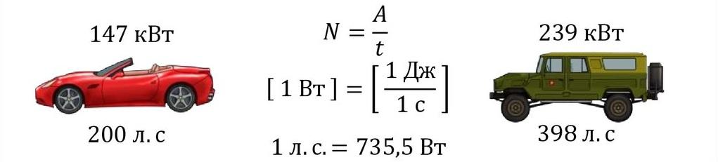 Т ч в л с. Примеры мощности машины в лошадиных силах. Механическая мощность двигателя 12 л.с.. Формула мощности лошадиных сил по отношению к весу автомобиля.