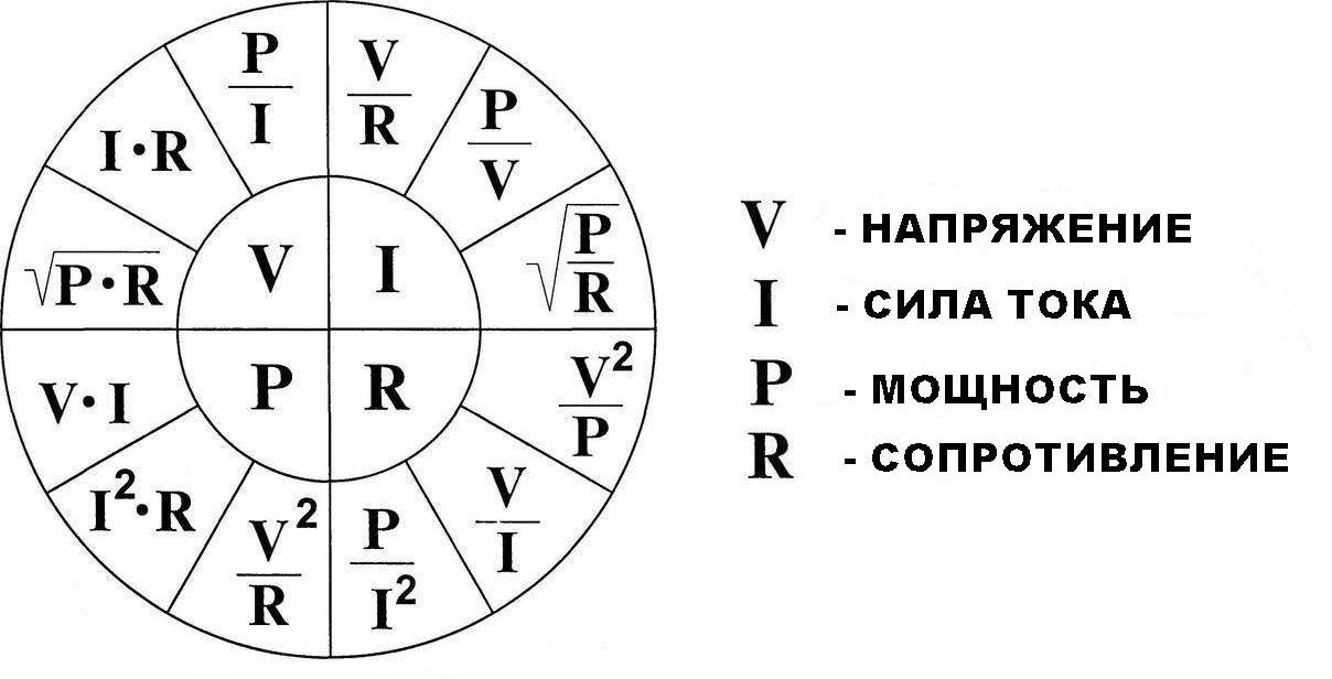 Формулы для расчета мощности и других параметров