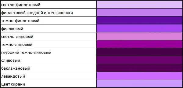Разнообразные оттенки фиолетового цвета в таблице