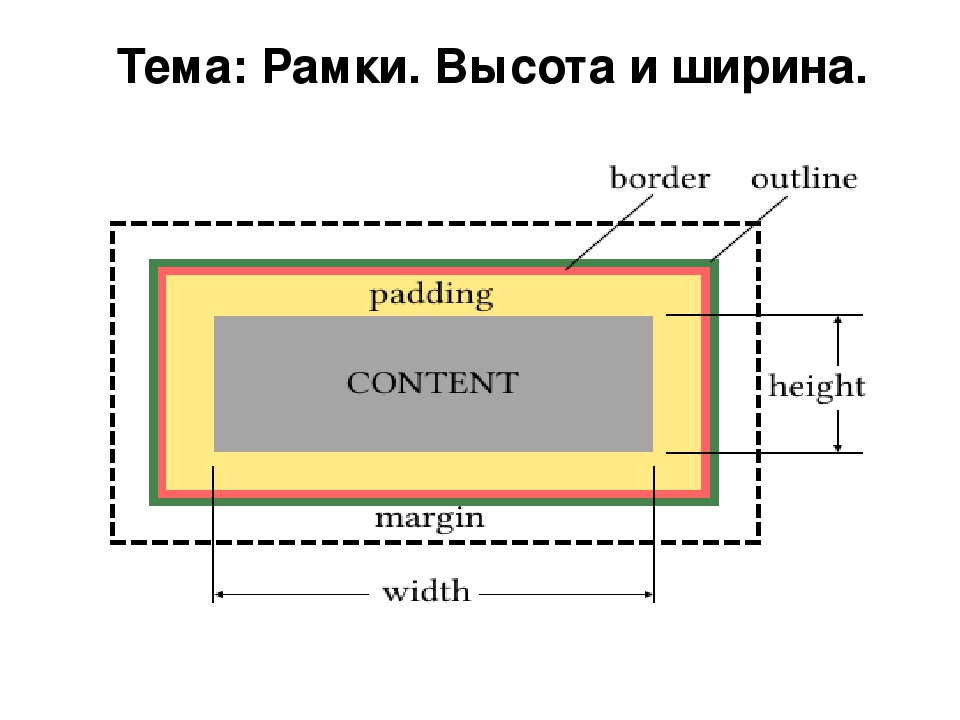 Рамка для фото html