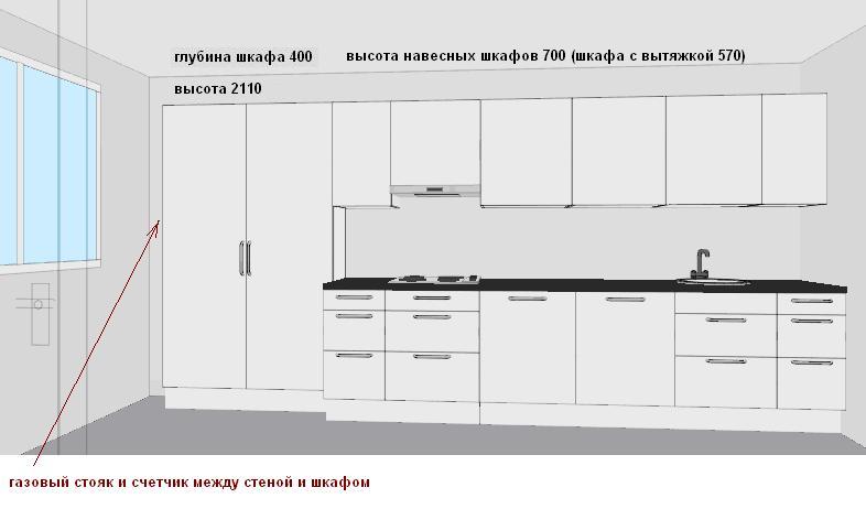 Глубина расстояние. Глубина шкафа для встроенной вытяжки. Установка рейлингов на кухне высота. Высота телевизора на кухне.