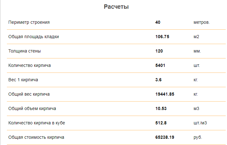 Сколько кирпича в метре. Объем силикатного кирпича м3. Расход облицовочного кирпича на 1м2. Расход двойного кирпича на 1м2. Сколько кирпича в 1 м куб.