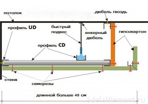 Wiring ceiling