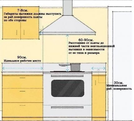 Расчёт и схема