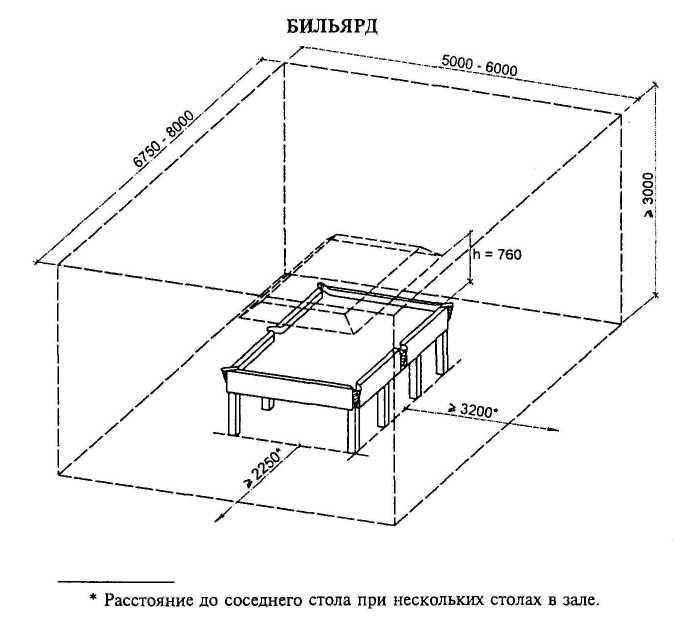 Размер бильярдного стола и комнаты