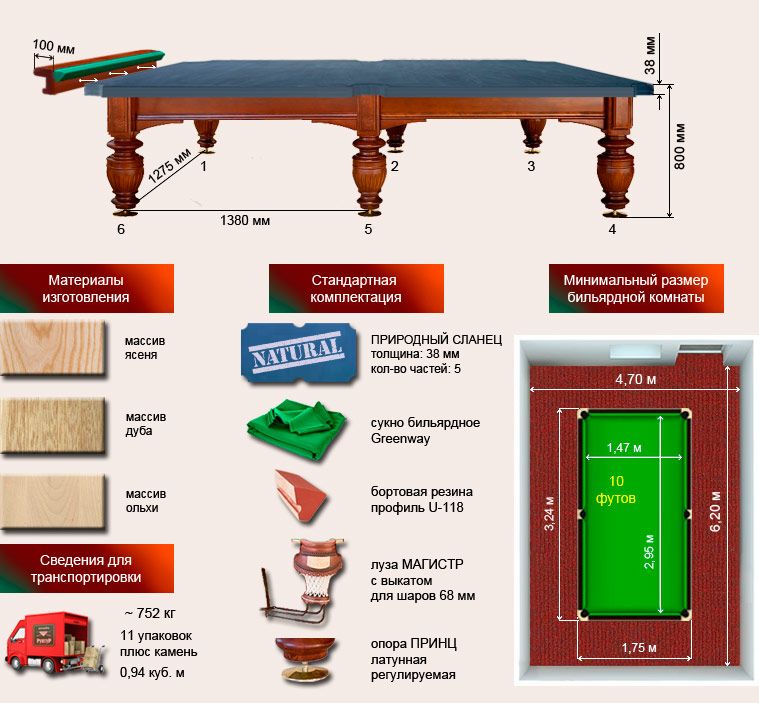 Размер помещения для бильярдного стола 9 футов русский