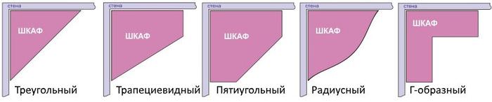 Разновидности шкафов-купе угловой планировки