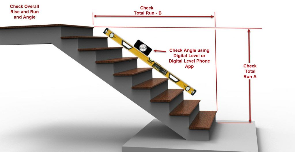 Check Your Measurements